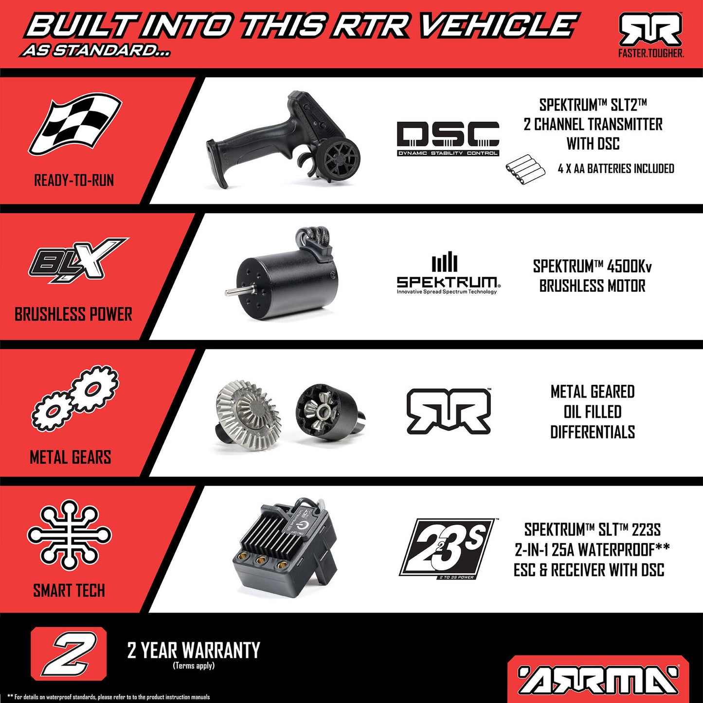 ARRMA TYPHON GROM 223S BLX – vehicle dimensions and size comparison chart